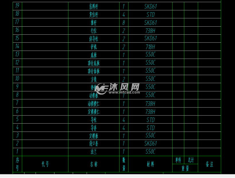 模具装配图 明细栏图片