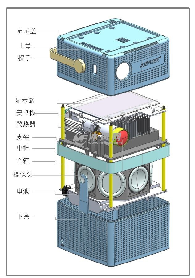 投影仪结构示意图图片