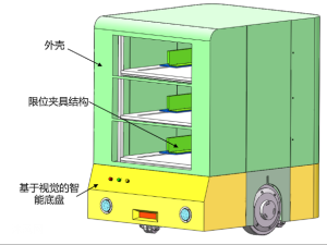 送餐机器人结构设计
