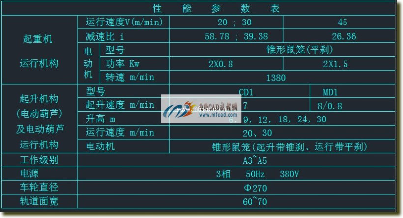 autocad10吨电动单梁性能参数表