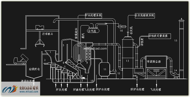 热解焚烧法生活垃圾焚烧处理系统工艺流程图