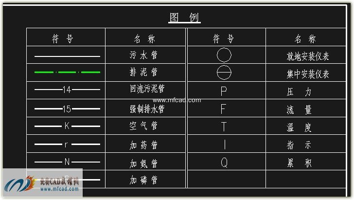 autocad汙水處理工藝流程及高程圖_圖例