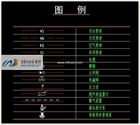 工业学院污水处理工艺流程