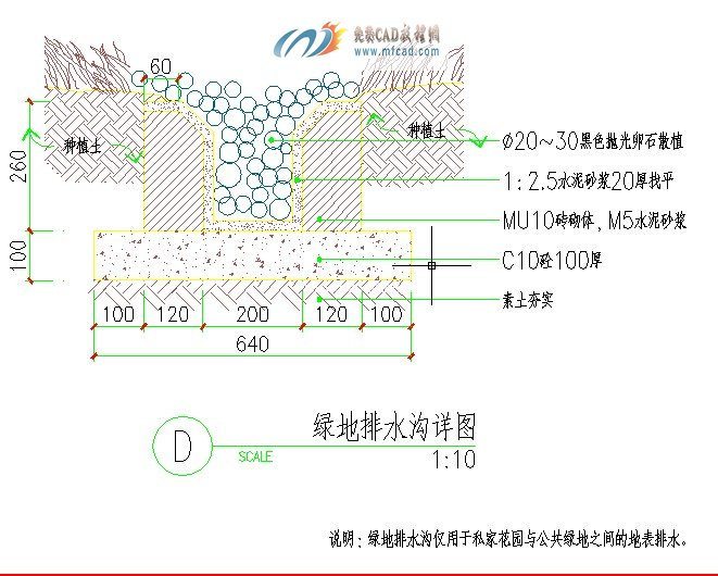 autocad绿地排水沟详图