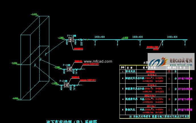 地下车库的通风防排烟消防-暖通图纸-沐风网