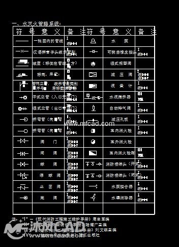 消防器cad图例集