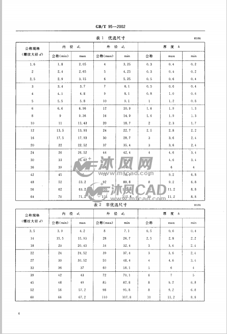 gb95-2002t平垫圈 c级