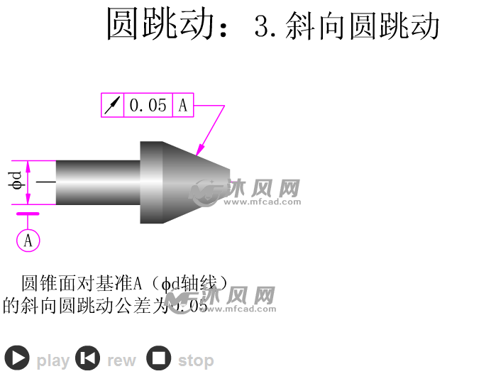 斜向圆跳动swf版